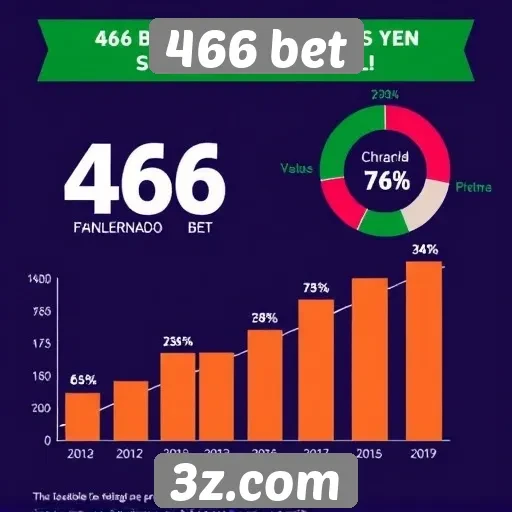 Estatísticas sobre a popularidade do site 466 bet